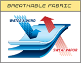 Breathable Fabric